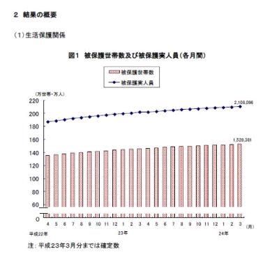 生活保護